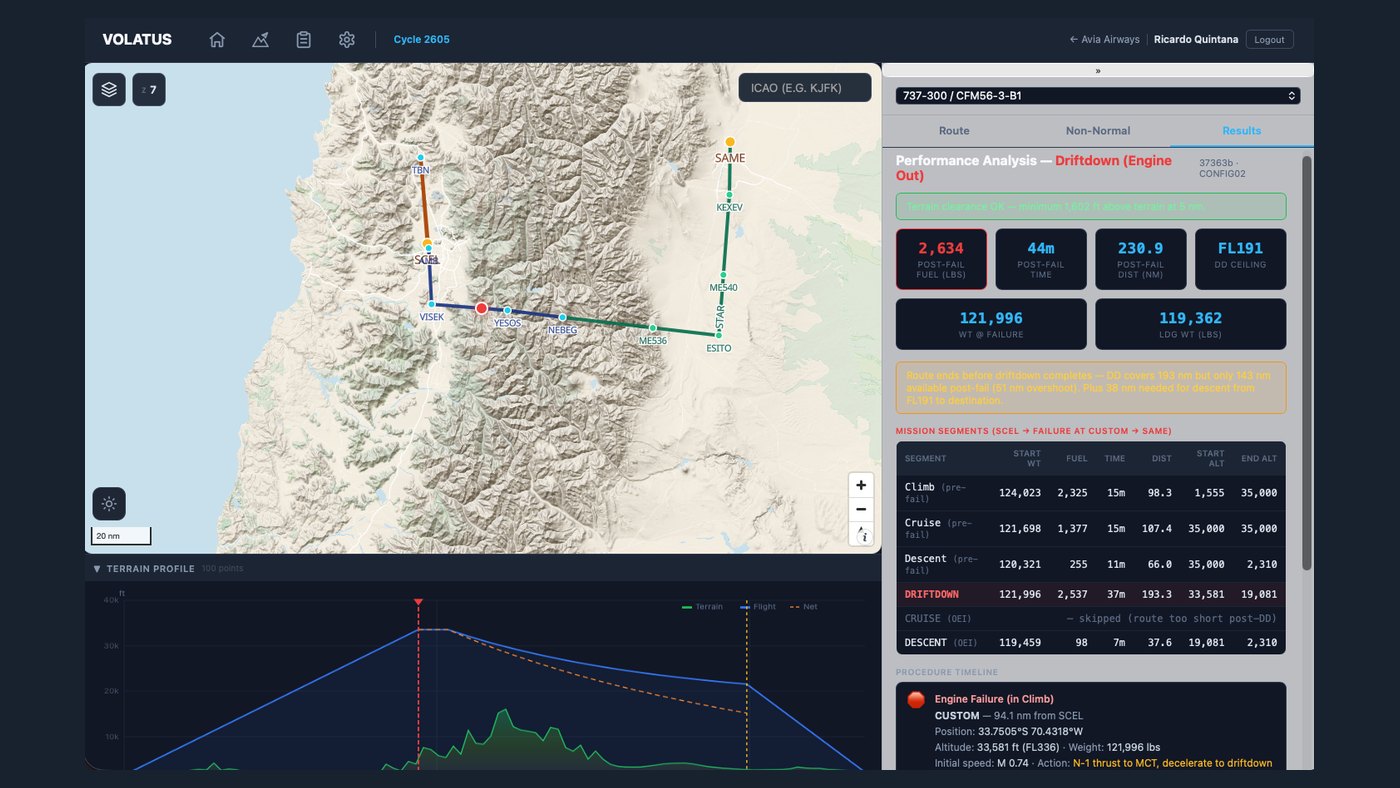 Volatus driftdown analysis with the failure point on the route, post-failure figures and the procedure timeline
