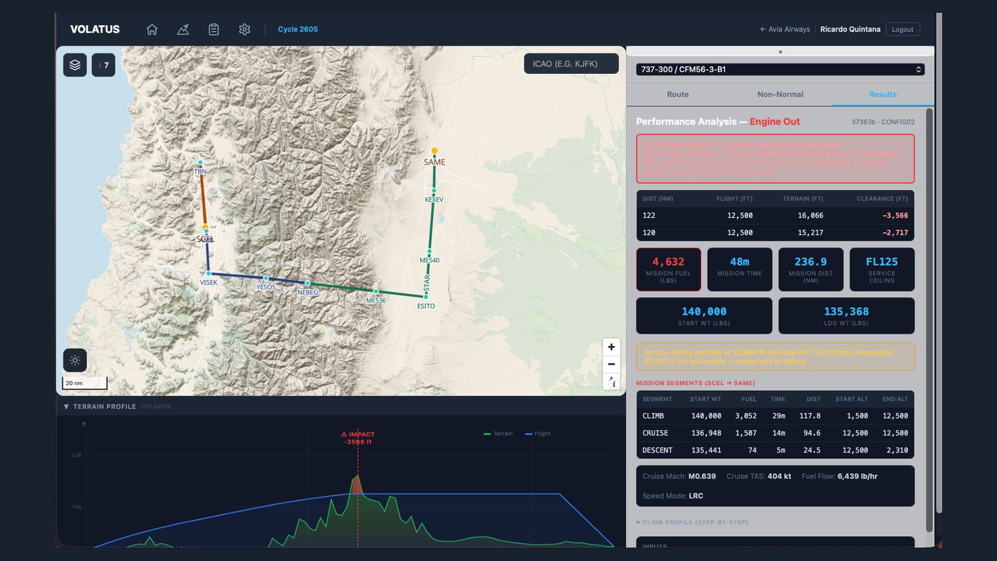 Volatus engine-out performance analysis showing negative terrain clearance, mission figures and segment breakdown