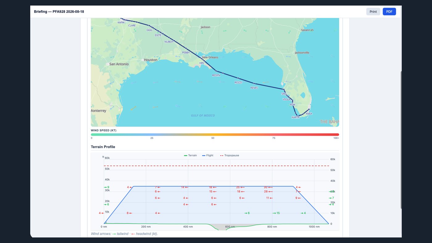 Volatus terrain profile with the flight path, tropopause and head and tailwind components along the route